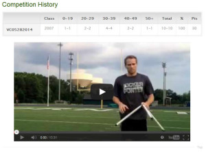 Kicking Competition History