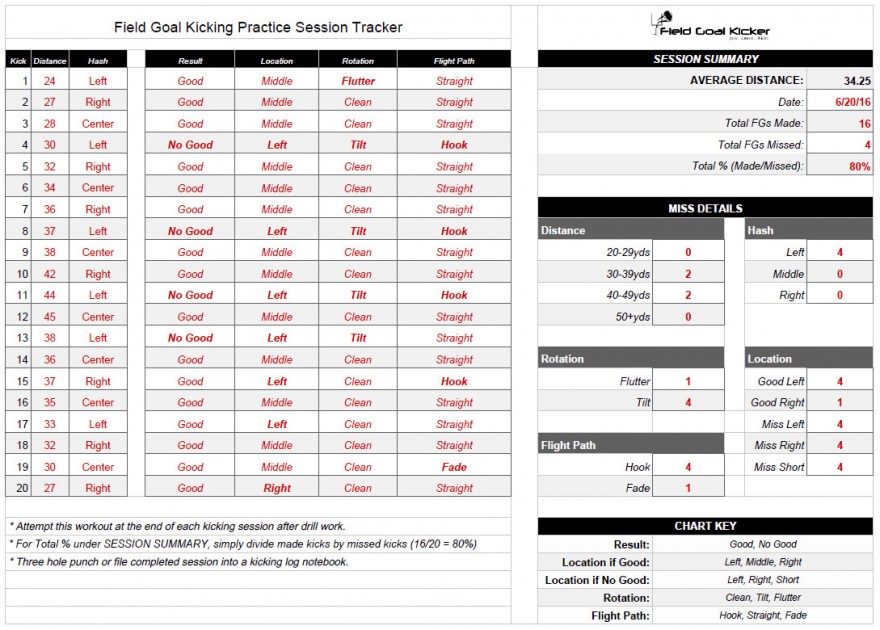 How To Practice Kicking Field Goals (PDF Chart)