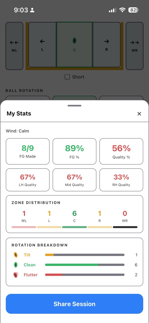 My Stats